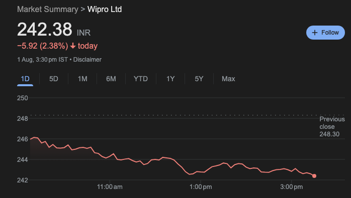 Wipro Share Price Today
