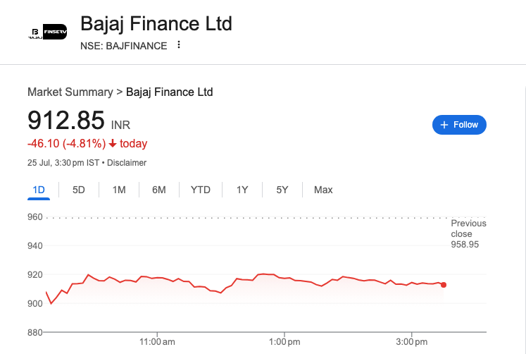 Bajaj Finance share today nse