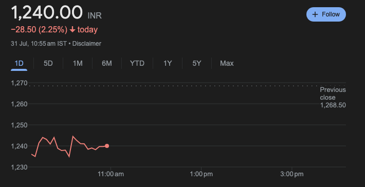 KPIT Technologies Share Price Today