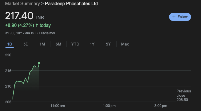 Paradeep Phosphates Share Price Today