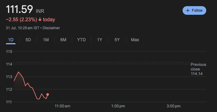 Bank of India Share Price Today
