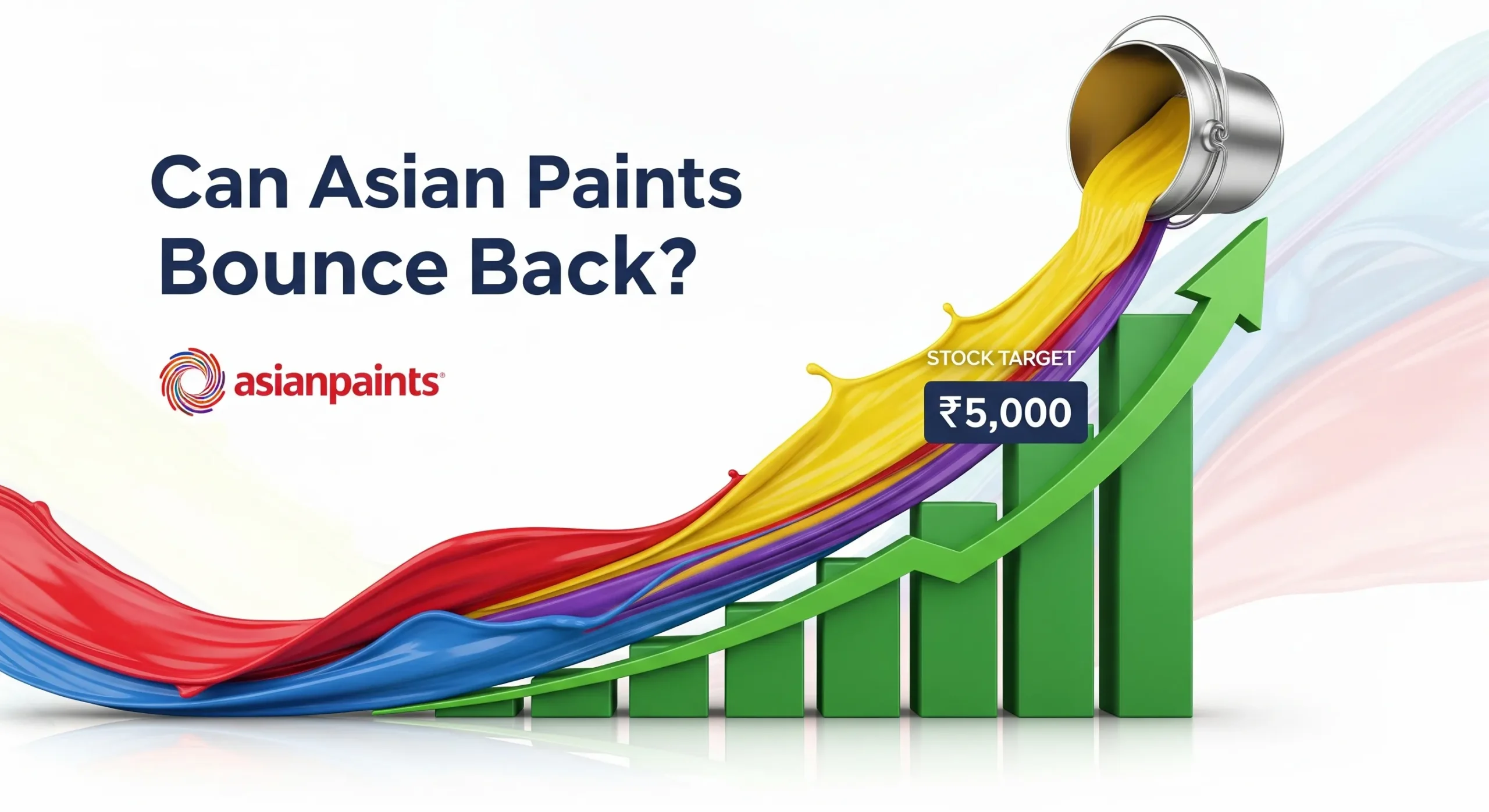 Asian Paints Share Price Target 2025 to 2050: Can India’s Paint Giant Regain Its Colors?