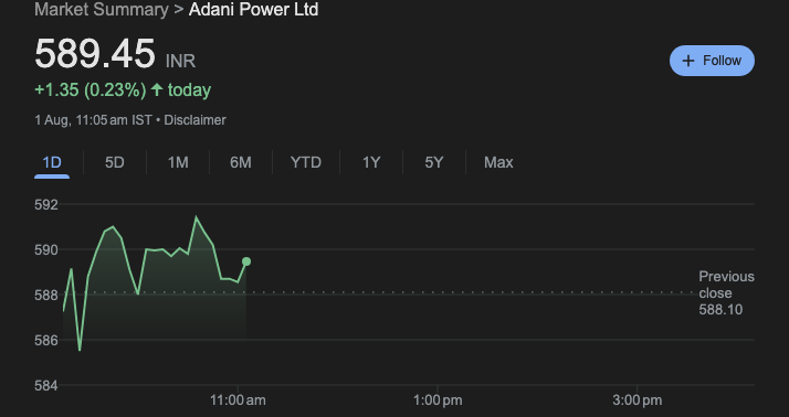 Adani Power Ltd: Share Price T